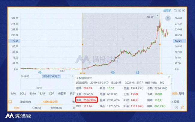 添富均衡最新分红派送回顾与影响分析