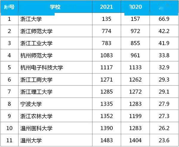 全球大学排名深度解析，历年11月10日排名特性、体验、竞品对比与用户群体分析全攻略