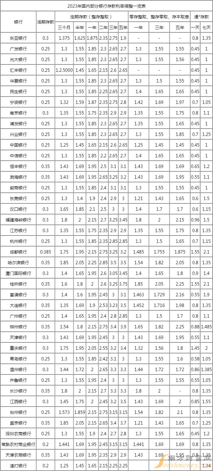 揭秘，2023年11月银行存款利率最新动态与三大要点深度解析