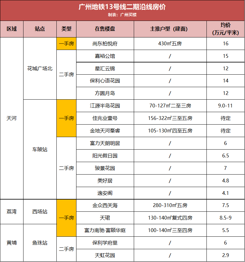 往年11月13日直播室回顾与前瞻，最新直播及展望