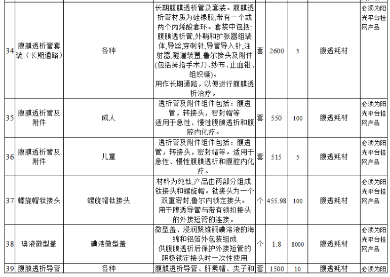 医院耗材新招标日温暖瞬间，友情与陪伴的力量在行动