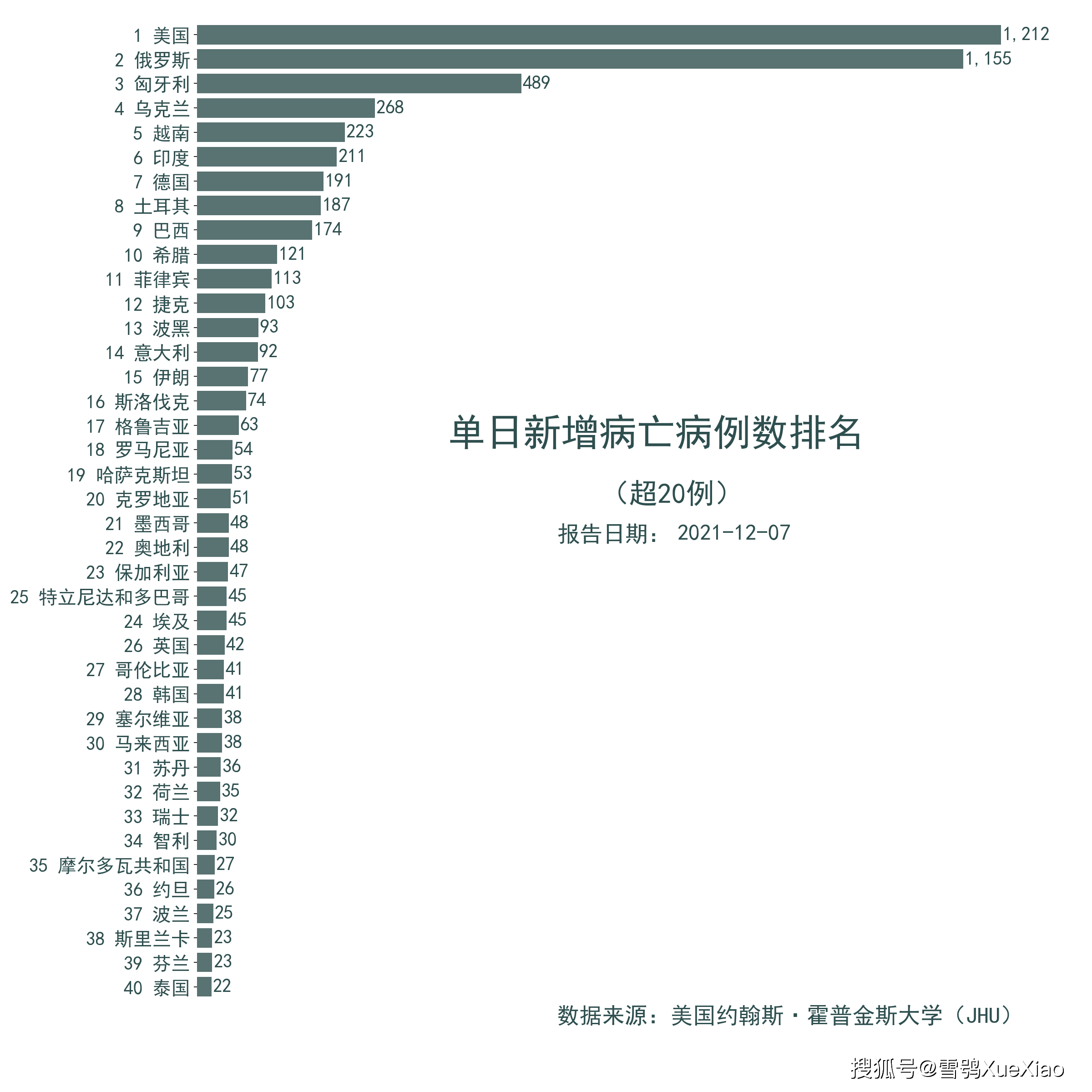 问卷 第370页