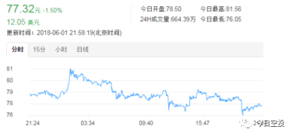 深度解析，历史上的十二月四日EOS价格行情及特性体验、竞品对比与用户群体分析