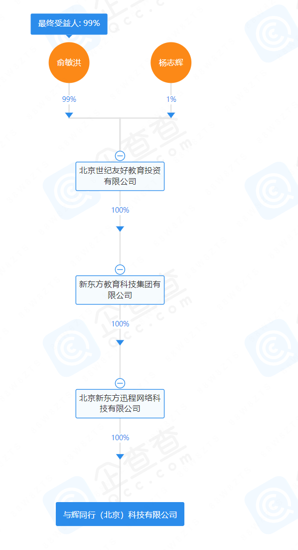 董宇辉新账号动态观察与解析，深度探讨，2024年12月9日实时更新