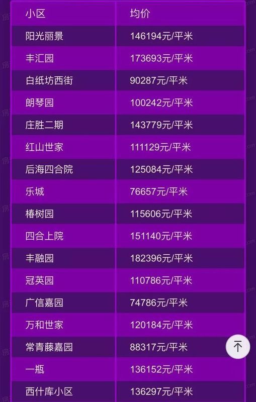 揭秘实时数据，洞悉市场趋势的浏览记录背后的秘密（以12月10日为例）