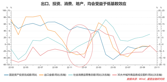 霍普金斯疫情实时统计预测，对2024年12月10日的猜测分析
