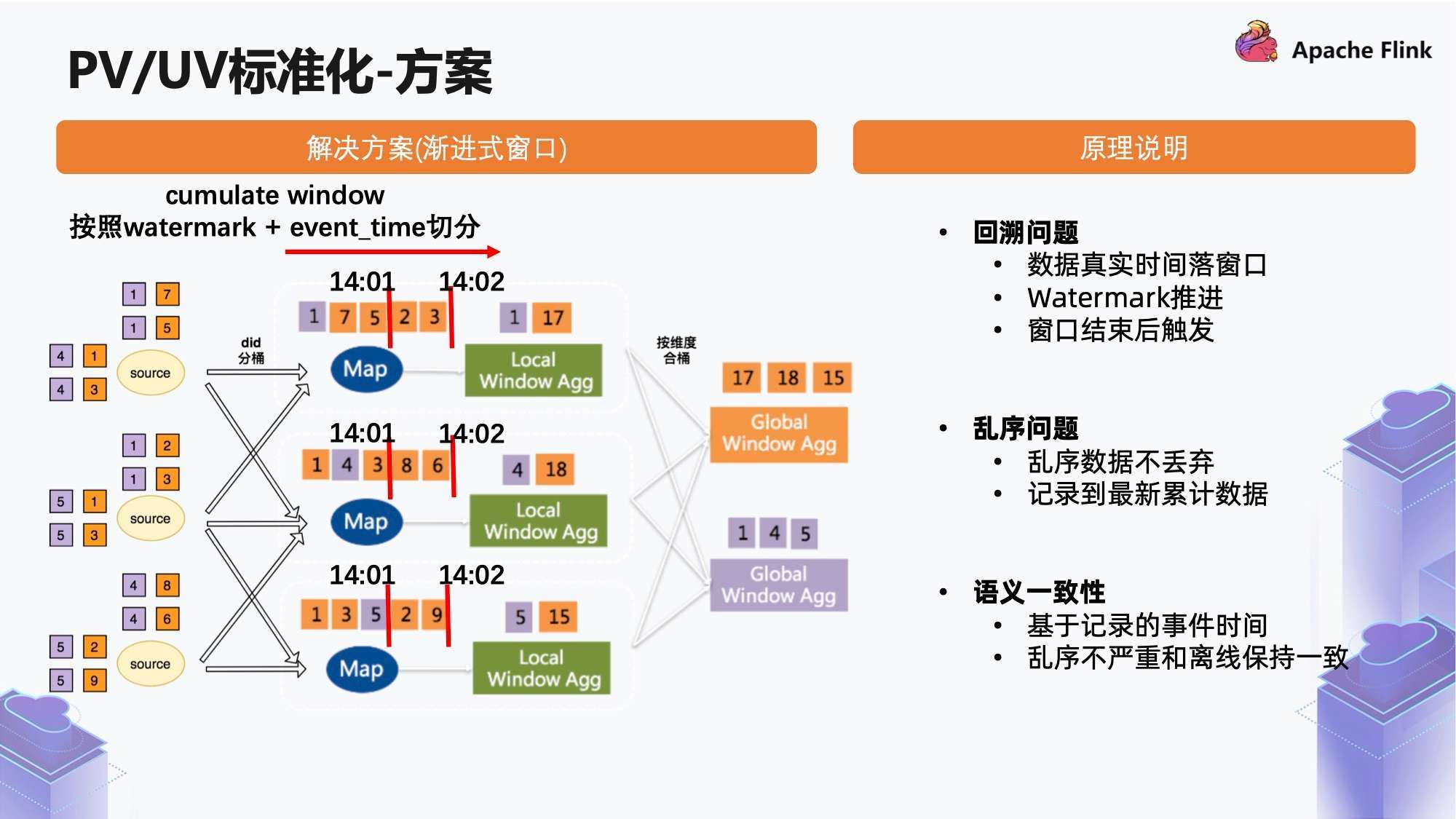 十二月Rost系统实时性能深度解析，特点、优势及应用展望