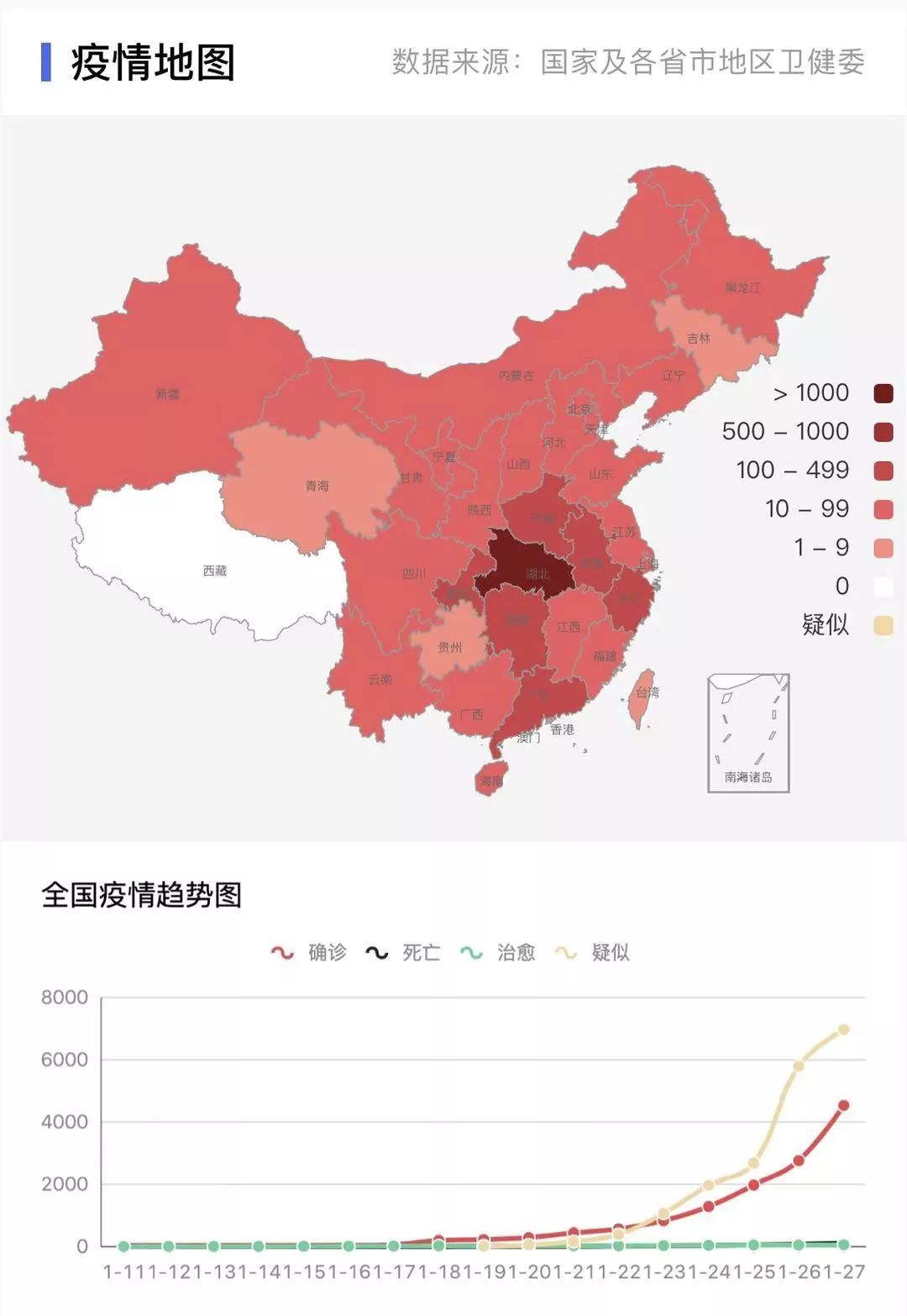 问卷 第264页