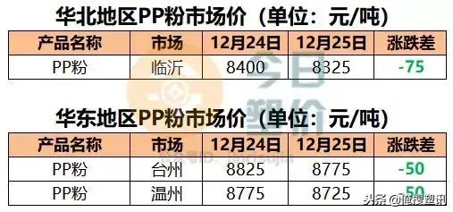 问卷 第263页