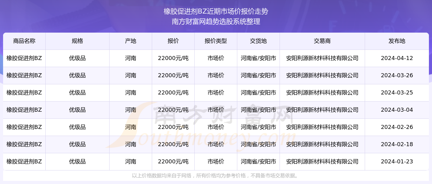 揭秘未来市场趋势，智能预测橡胶实时价格，科技引领橡胶市场新纪元（预测至2024年12月22日）