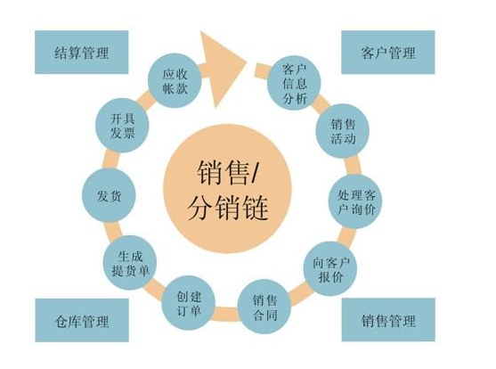 独家分销策略的应用，独家分销策略适合什么产品 