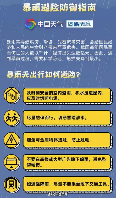 大风降雨突发险情，大风暴雨天气应急预案处理流程 