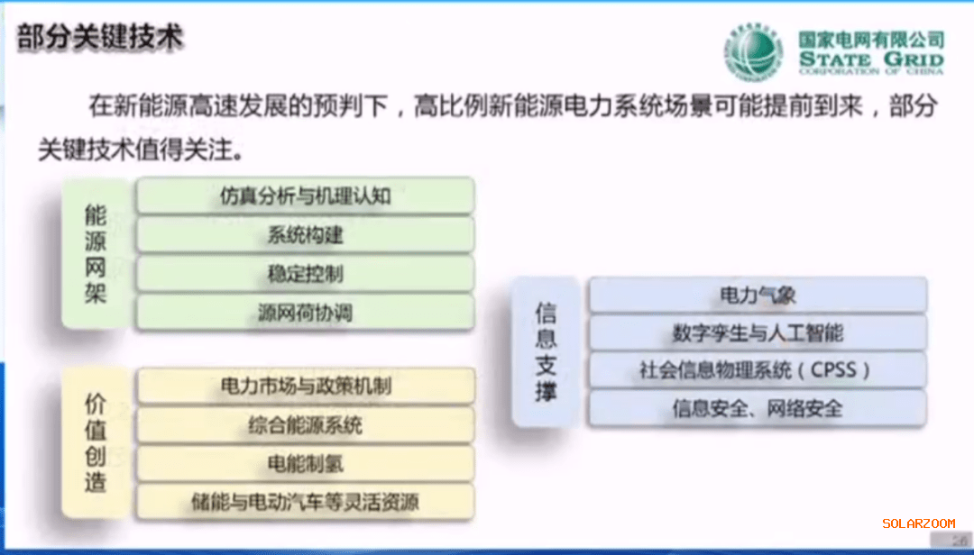问卷 第208页
