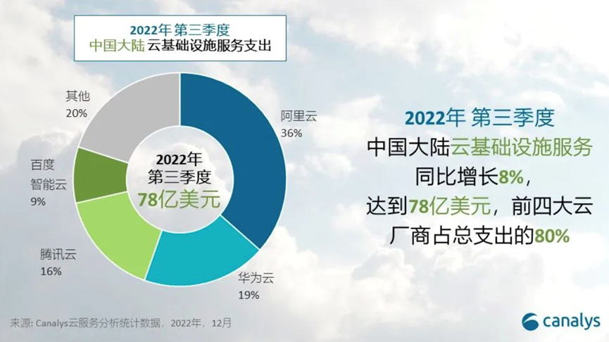 百度健康云，引领健康科技新时代的强劲动力