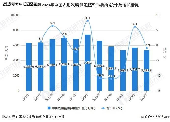 今日化肥市场趋势揭秘，最新消息与动态分析
