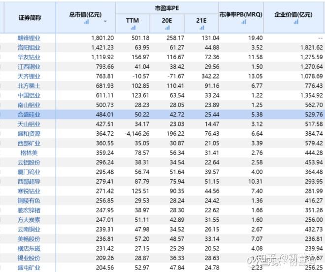 全球白银生产企业排名大揭秘！