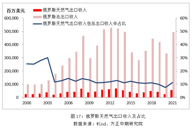 今日俄罗斯煤炭价格走势深度解析