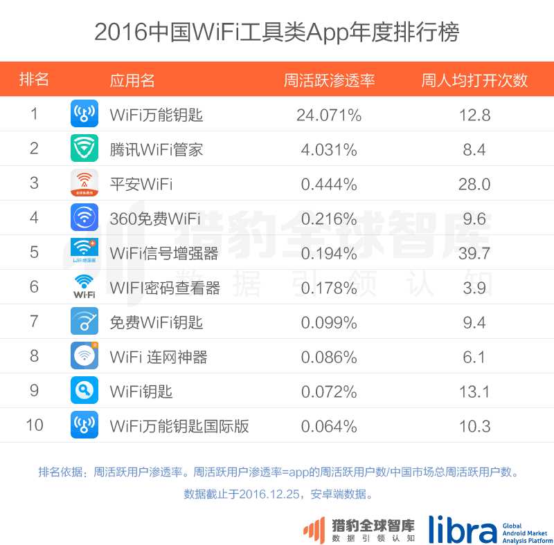 全球媒体巨头揭秘，世界媒体公司排名TOP500