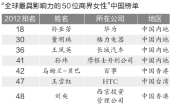 华为公司全球排名及影响力瞩目