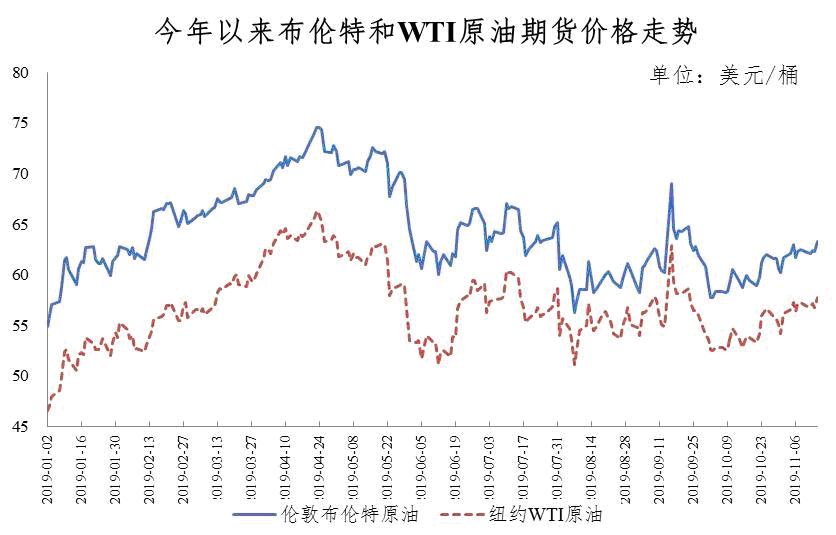 黄岗最新油价表更新，油价变动全掌握！