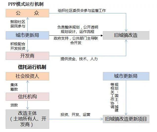 策略落地实践，优化实施路径的新探索