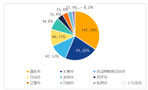 吉林省内装修公司权威排名TOP榜及行业深度解析