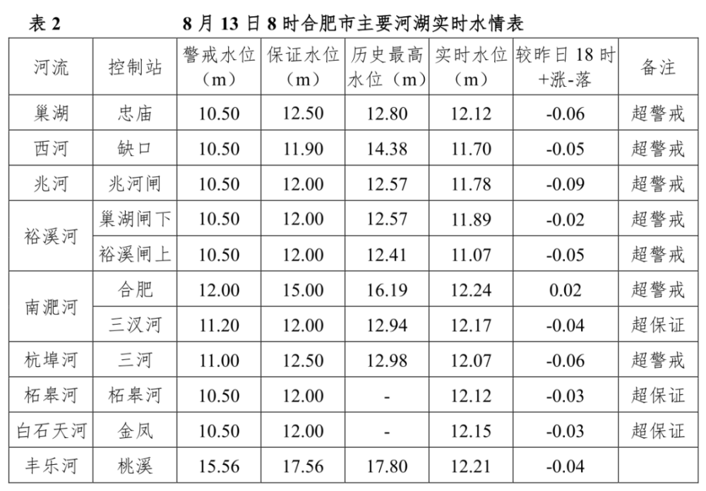 今日二滩水位最新动态