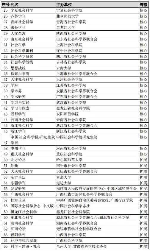 全球顶尖期刊社会排名揭秘，学术影响力巅峰之战