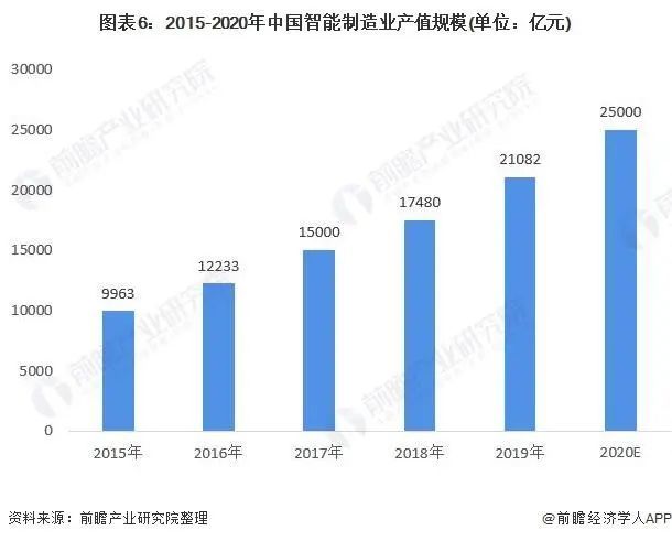 新一线智能制造公司排行榜解析，洞悉行业巨头实力与未来趋势