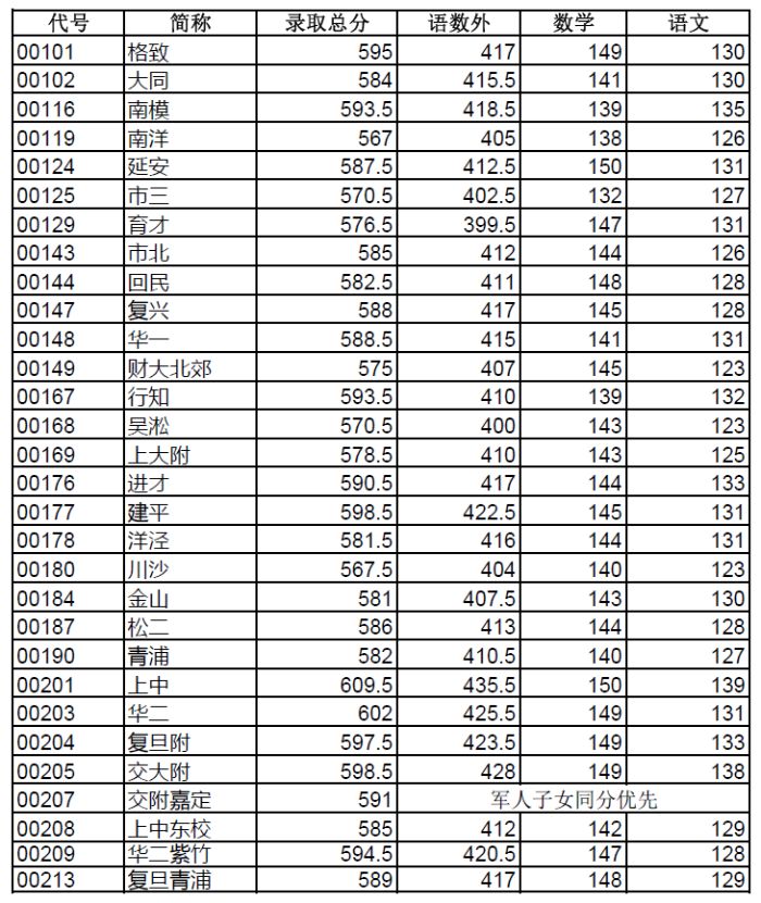 杨浦世界中学排名及教育影响力解析
