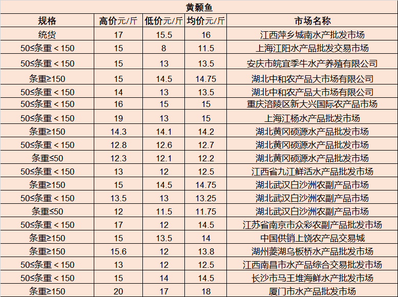 今日柴油价格走势分析，最新报价与市场洞察