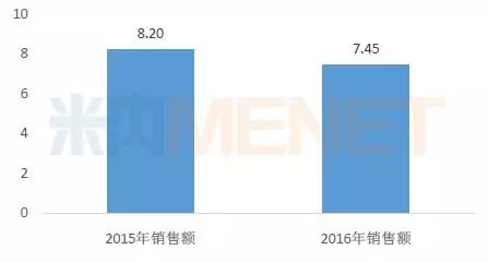 全球热门减肥药品榜单TOP10
