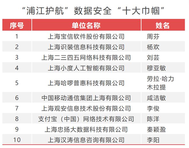 桐城电信公司行业地位及排名揭秘