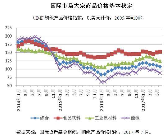 广东豆油今日最新价格走势与影响因素分析