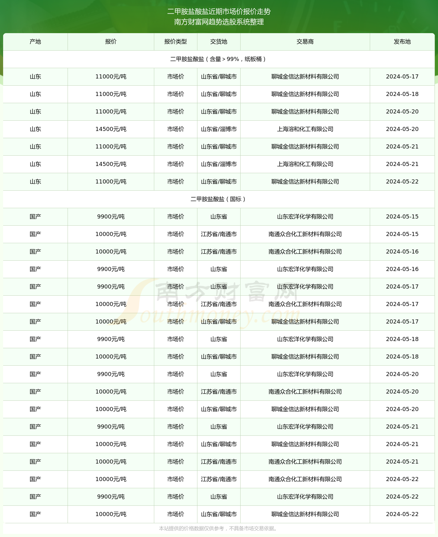 綦江鸡蛋今日行情，最新价格报告揭秘！