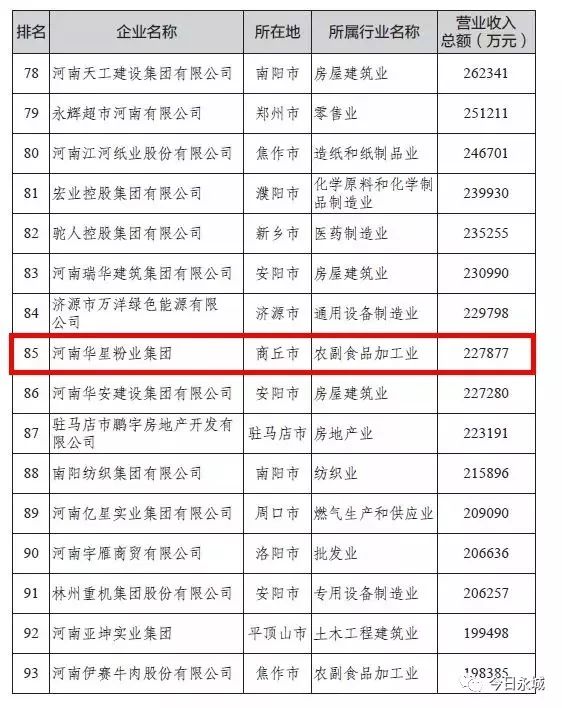 永城工程项目公司权威排名榜单揭晓！