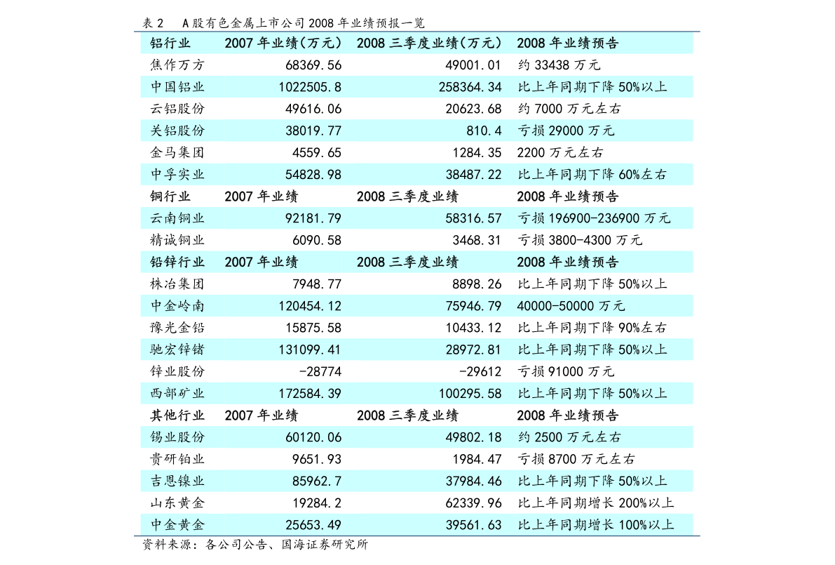 墨尔本移动公司排名及行业深度剖析