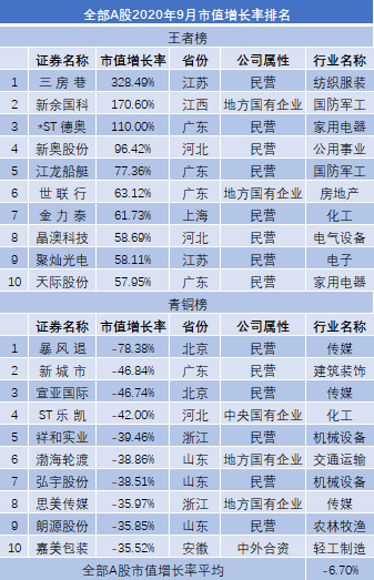 揭秘辛勤耕耘的企业巨头，最累公司排名榜单出炉！