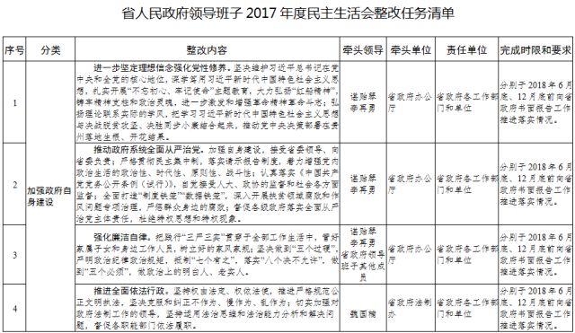 任务落实问题清单大揭秘，如何确保执行不打折扣？