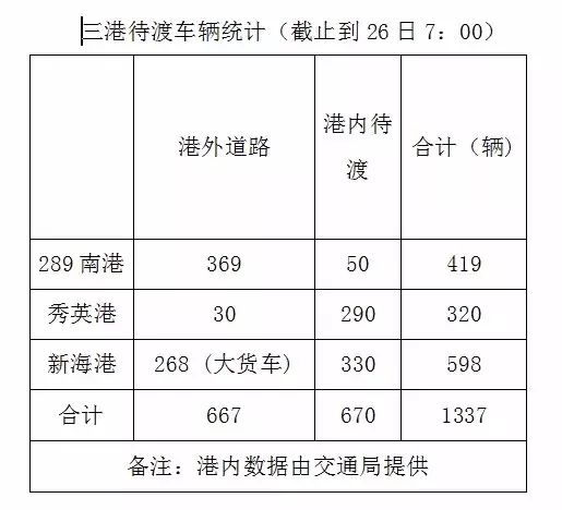 突发应急响应时间，突发事件应急响应分别为三个等级 