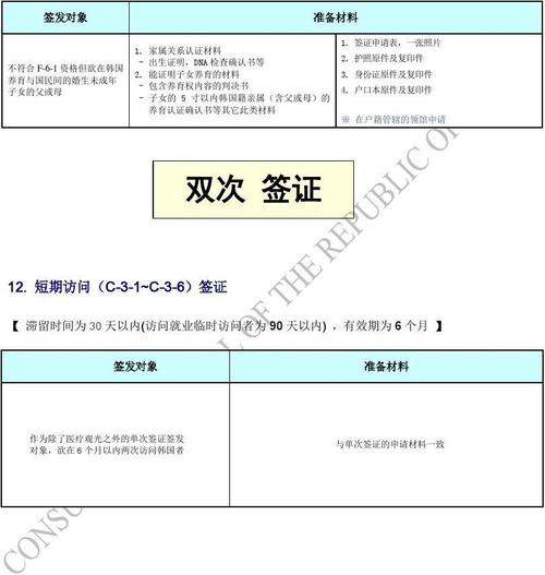 韩国旅游签证申请全攻略，轻松畅游韩国必备秘籍！