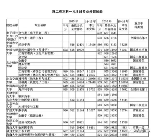 全球大学榜单平均排名揭示，高等教育格局与未来展望