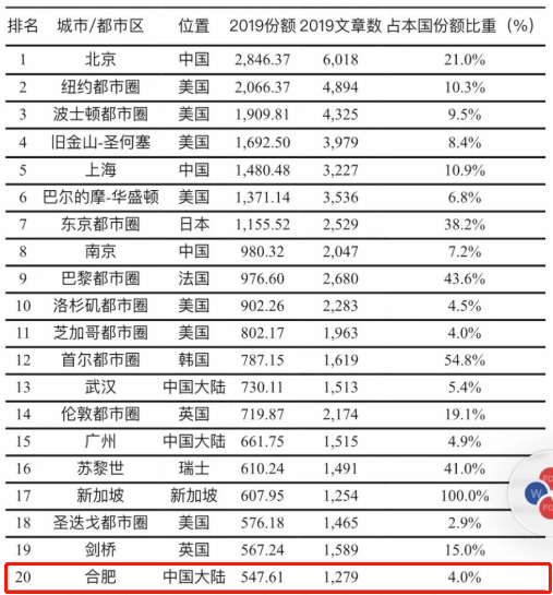 全球顶级机场排名榜单揭晓！