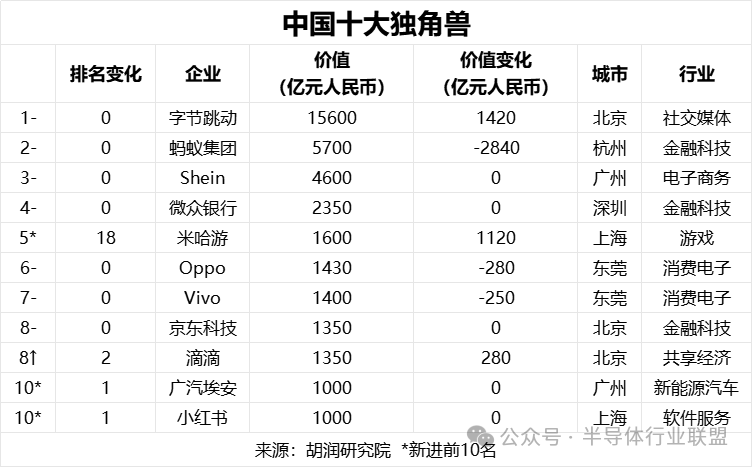 全球芯片制造大比拼，揭秘各国排名榜单！