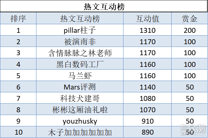 品牌厨具榜单揭秘，前十名排名争夺激烈！