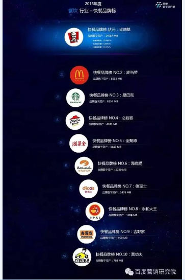 百度最新十大品牌榜单揭晓！