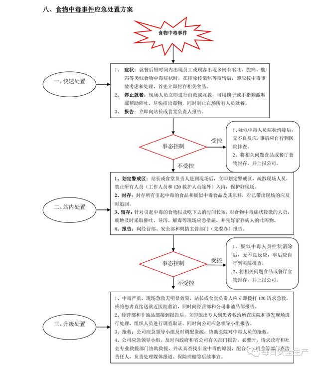 突发事故应急处理策略，关键步骤与应对策略