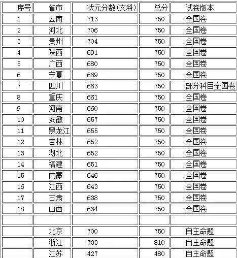 中国体院排名前十榜单及得分概览