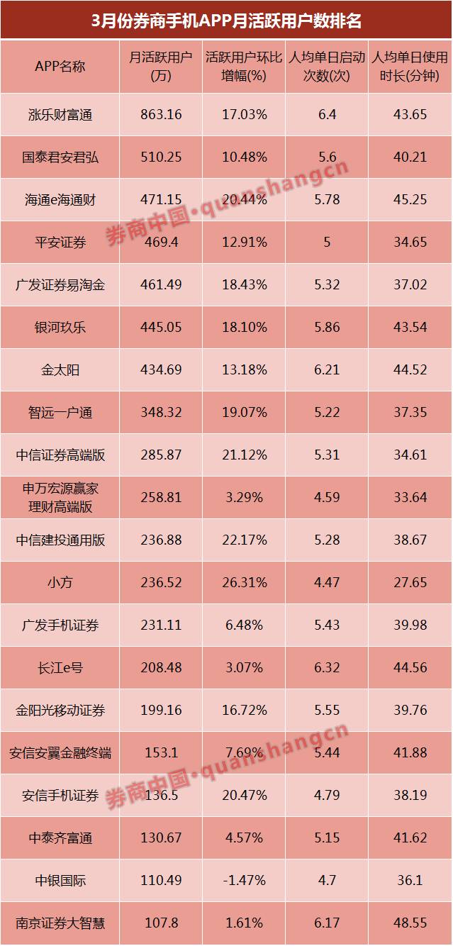 南宁证券公司排名大揭秘，哪家券商名列前茅？