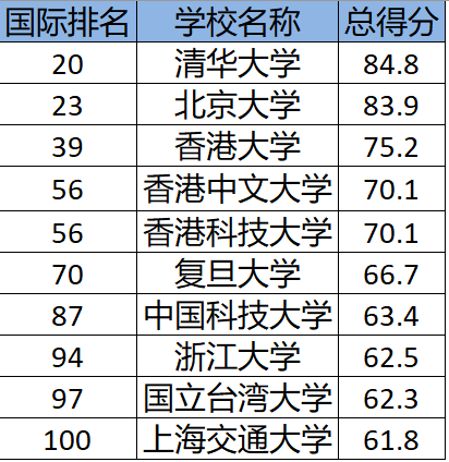 全球顶尖学府竞争激烈！世界前25大学排名榜及特色概览